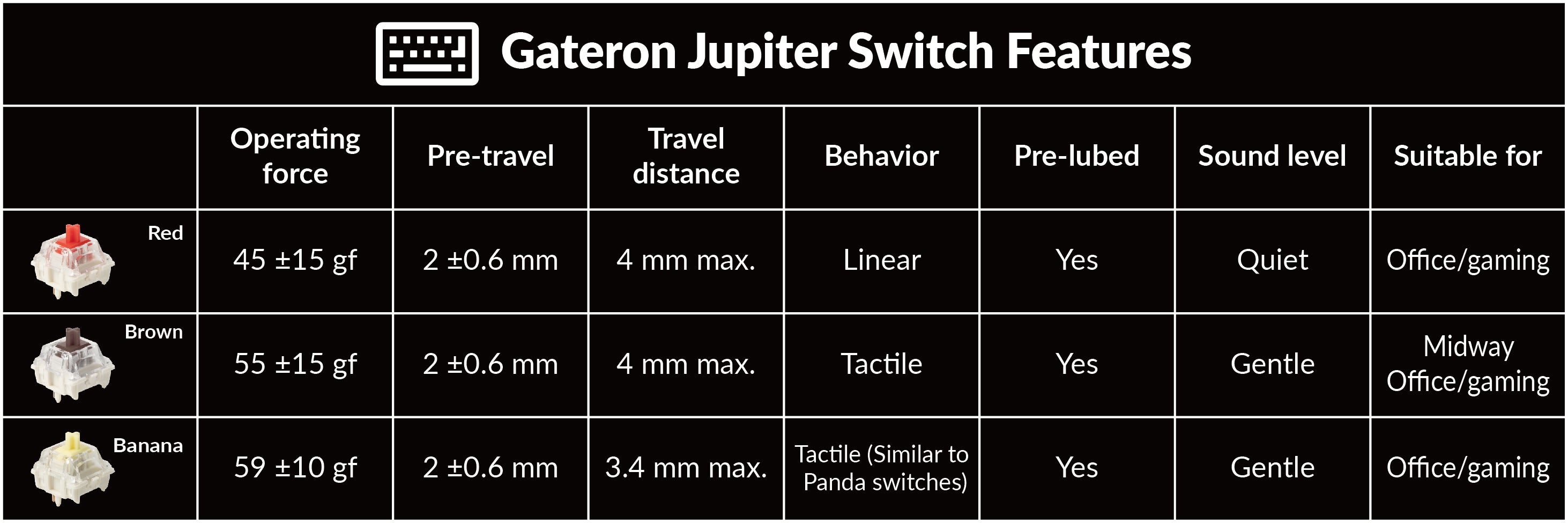 Gateron Jupiter Switch Features of Keychron V5 Max Custom Mechanical Keyboard Gateron Jupiter Switch Features of Keychron V5 Max Custom Mechanical Keyboard