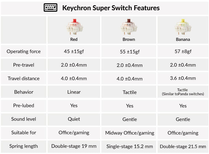 Keychron-Super-Switch-Features-New.jpg__PID:e1290748-d21d-4f93-a80e-c435a8527ccf