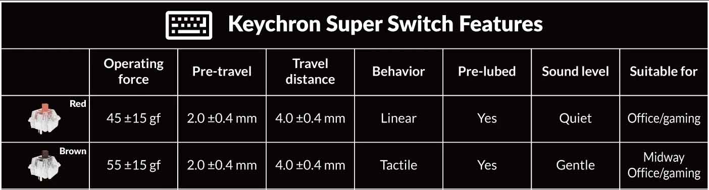 Keychron super switch