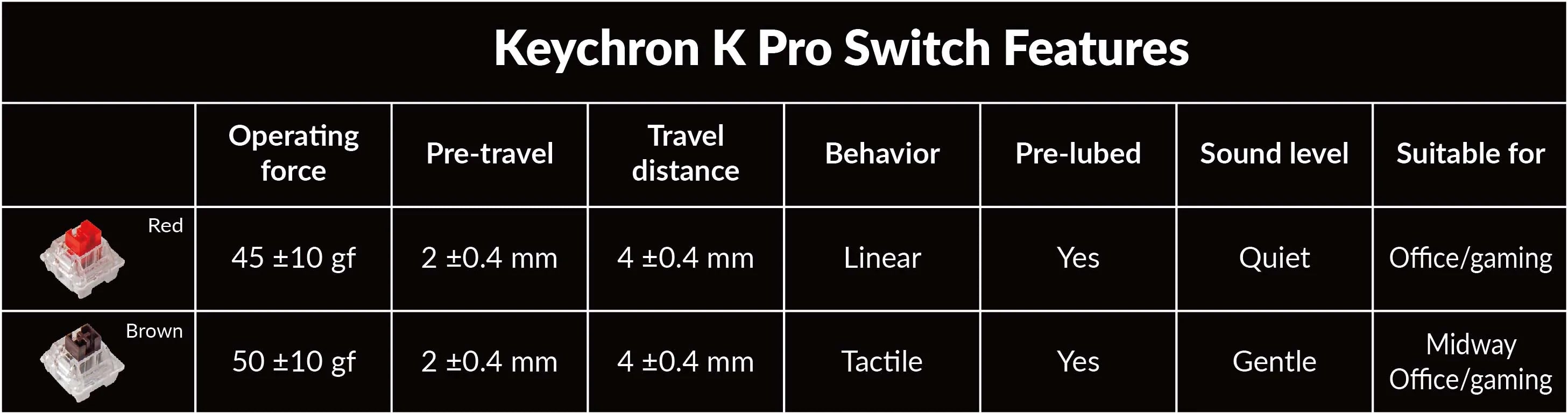 Keychron K Pro mechanical switch features Keychron K Pro mechanical switch features