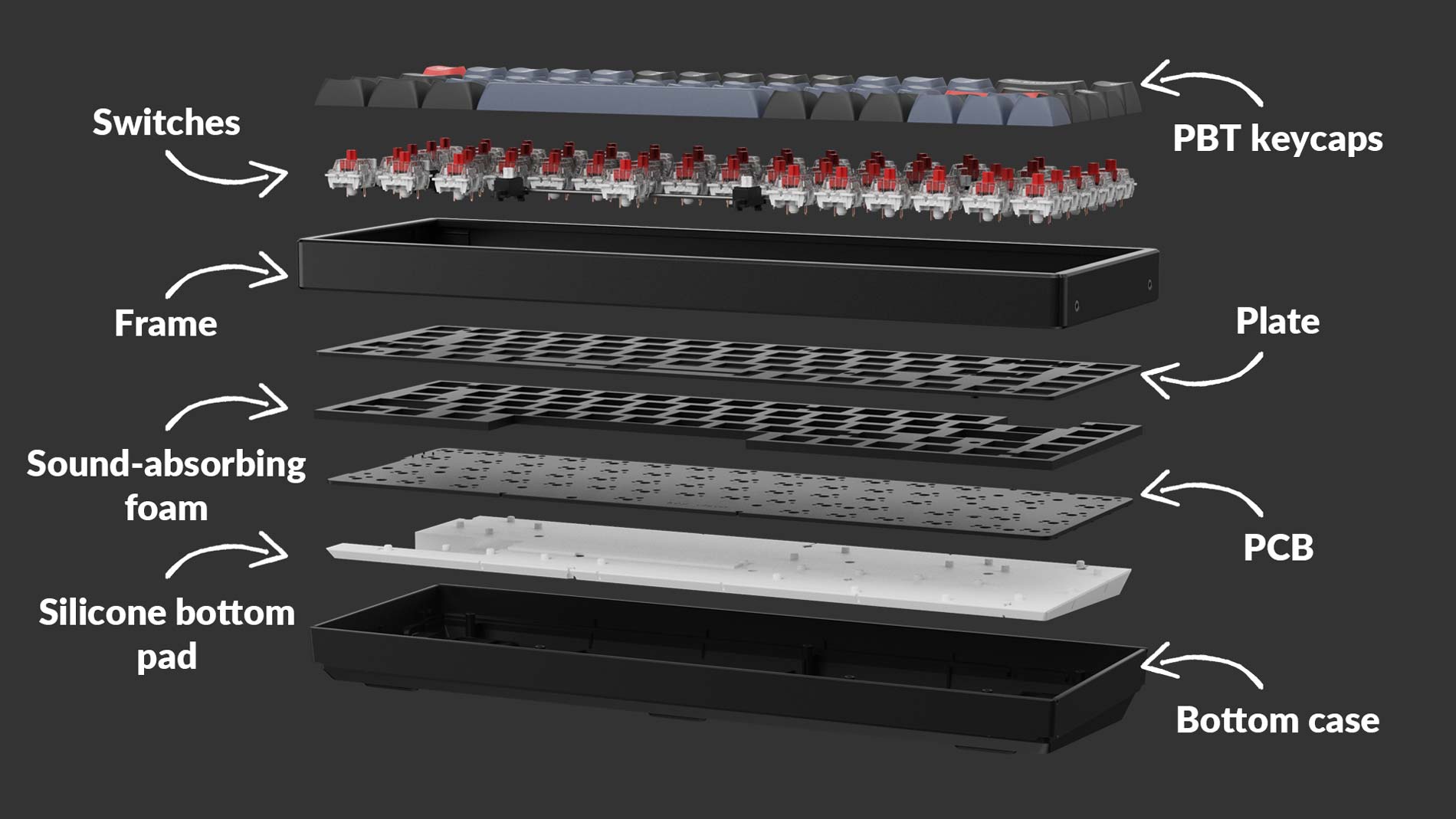Detailed structure of Keychron K6 Pro Detailed structure of Keychron K6 Pro