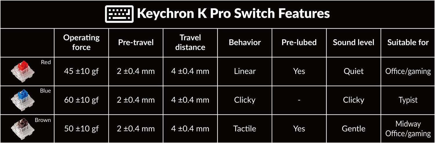 Gateron G Pro mechanical switch features Gateron G Pro mechanical switch features