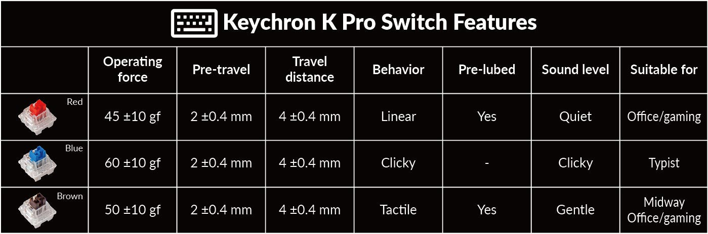 Keychron K Pro Switch Features ofKeychron V6 Custom Mechanical Keyboard Keychron K Pro Switch Features ofKeychron V6 Custom Mechanical Keyboard