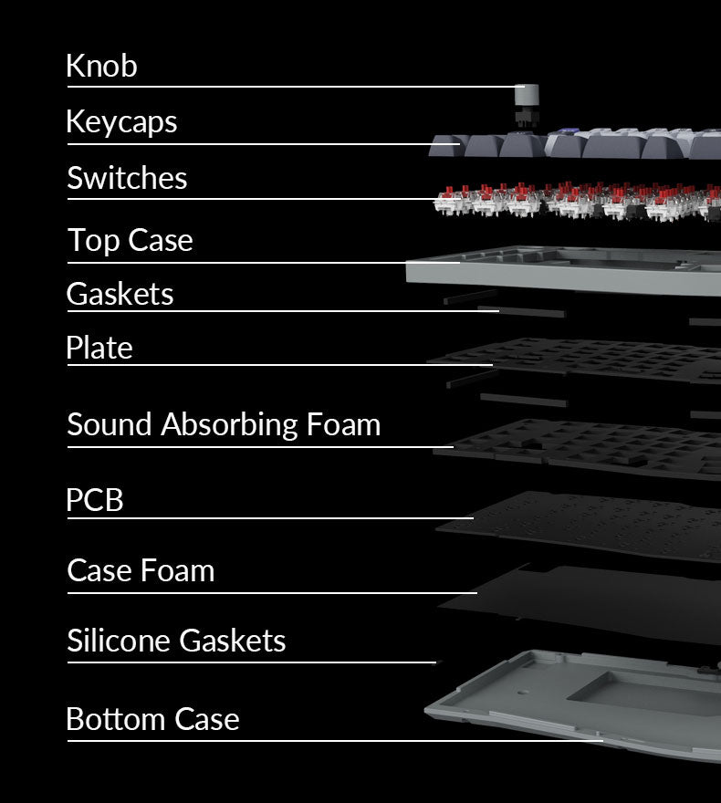 Structure of the Keychron Q13 Pro QMK/VIA 96% layout wireless custom mechanical keyboard Structure of the Keychron Q13 Pro QMK/VIA 96% layout wireless custom mechanical keyboard