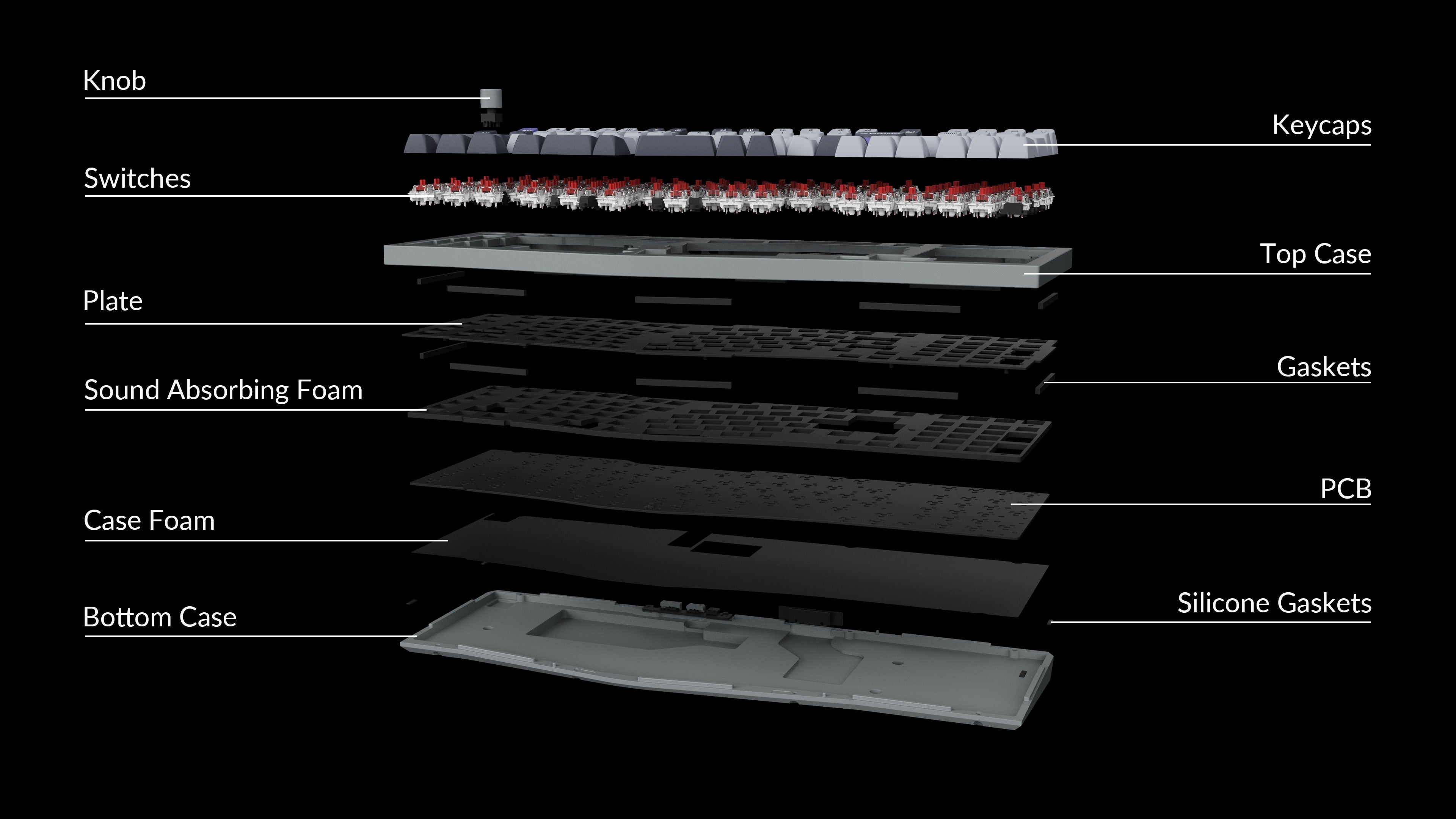 Structure of the Keychron Q13 Pro Structure of the Keychron Q13 Pro