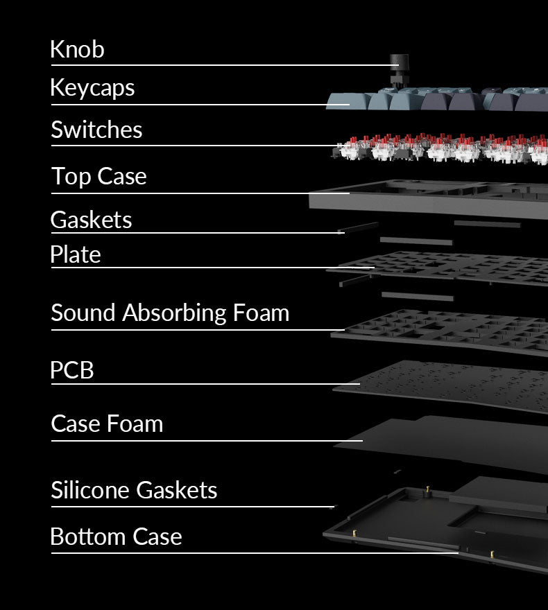 Structure of the Keychron Q4 Pro QMK/VIA 80% layout wireless custom mechanical keyboard