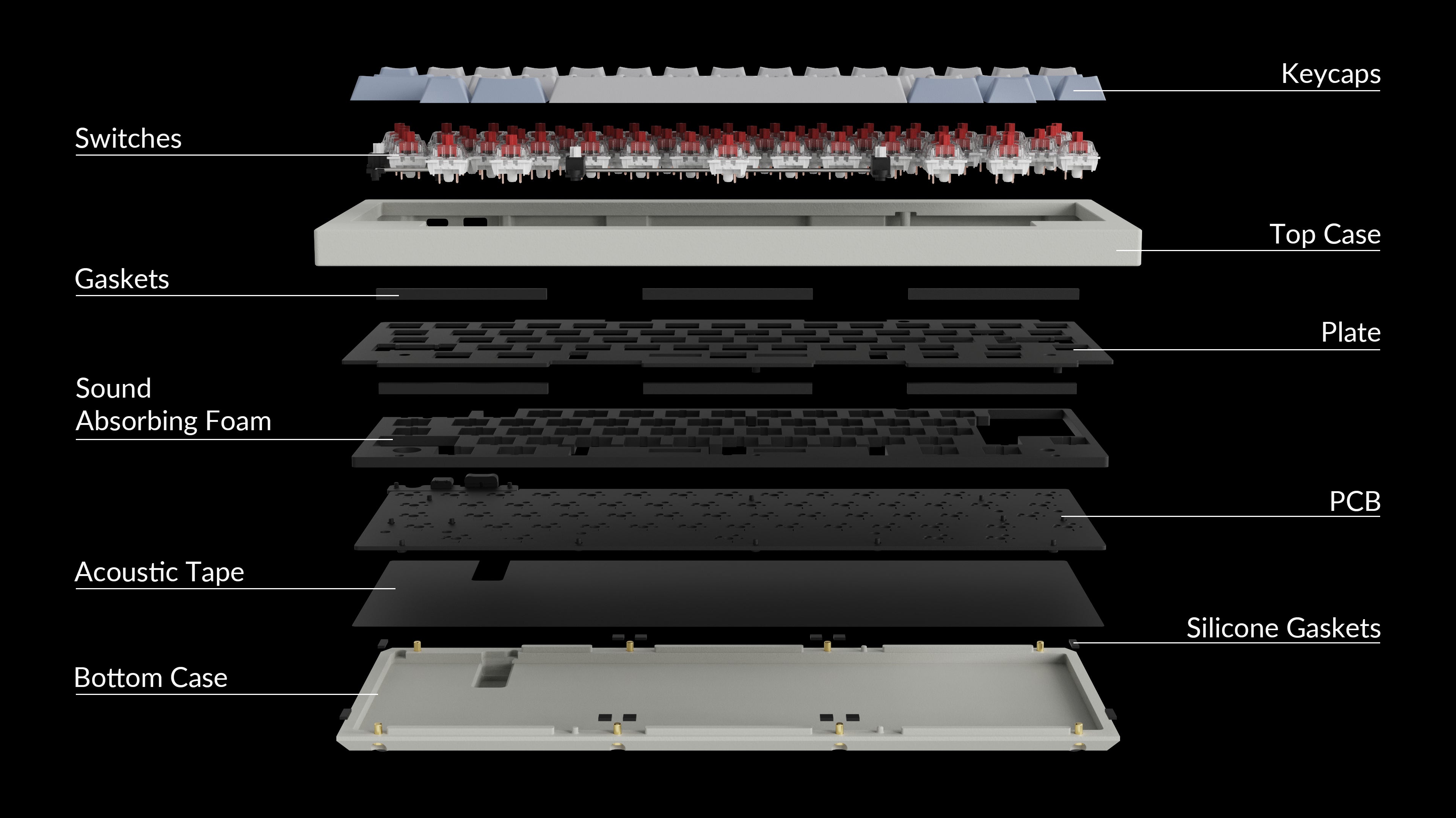 Double Gasket Design For Keychron Q60 QMK VIA Custom Mechanical Keyboard Double Gasket Design For Keychron Q60 QMK VIA Custom Mechanical Keyboard