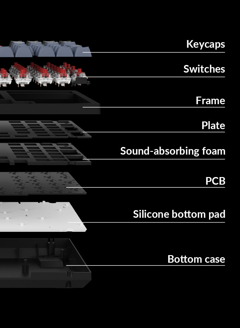 Keychron K10 Pro detailed structure Keychron K10 Pro detailed structure