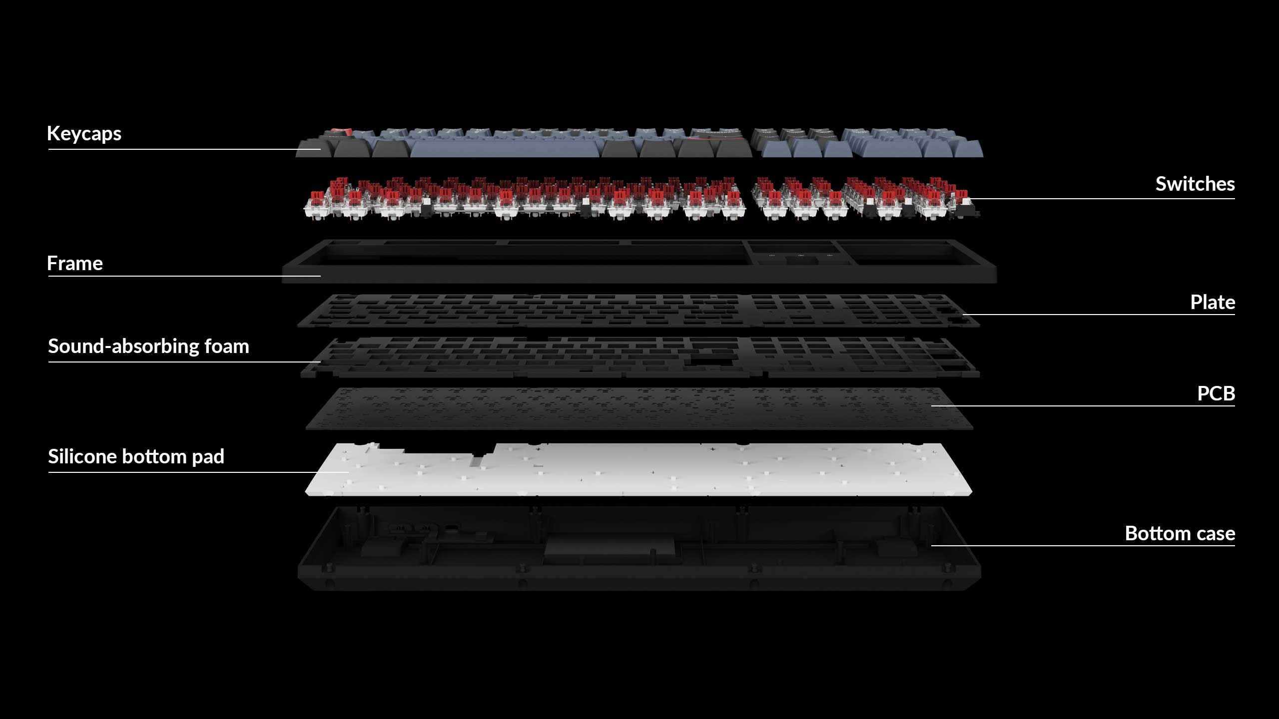 Detailed structure of Keychron K10 Pro Detailed structure of Keychron K10 Pro
