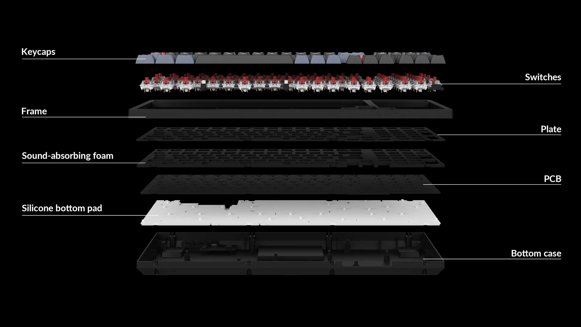 Detailed structure of Keychron K4 Pro Detailed structure of Keychron K4 Pro