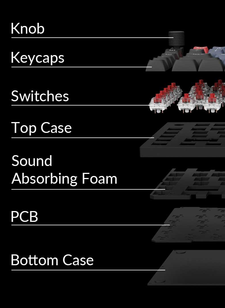 Features of Keychron Q11 75% Layout Split Custom Mechanical Keyboard Features of Keychron Q11 75% Layout Split Custom Mechanical Keyboard