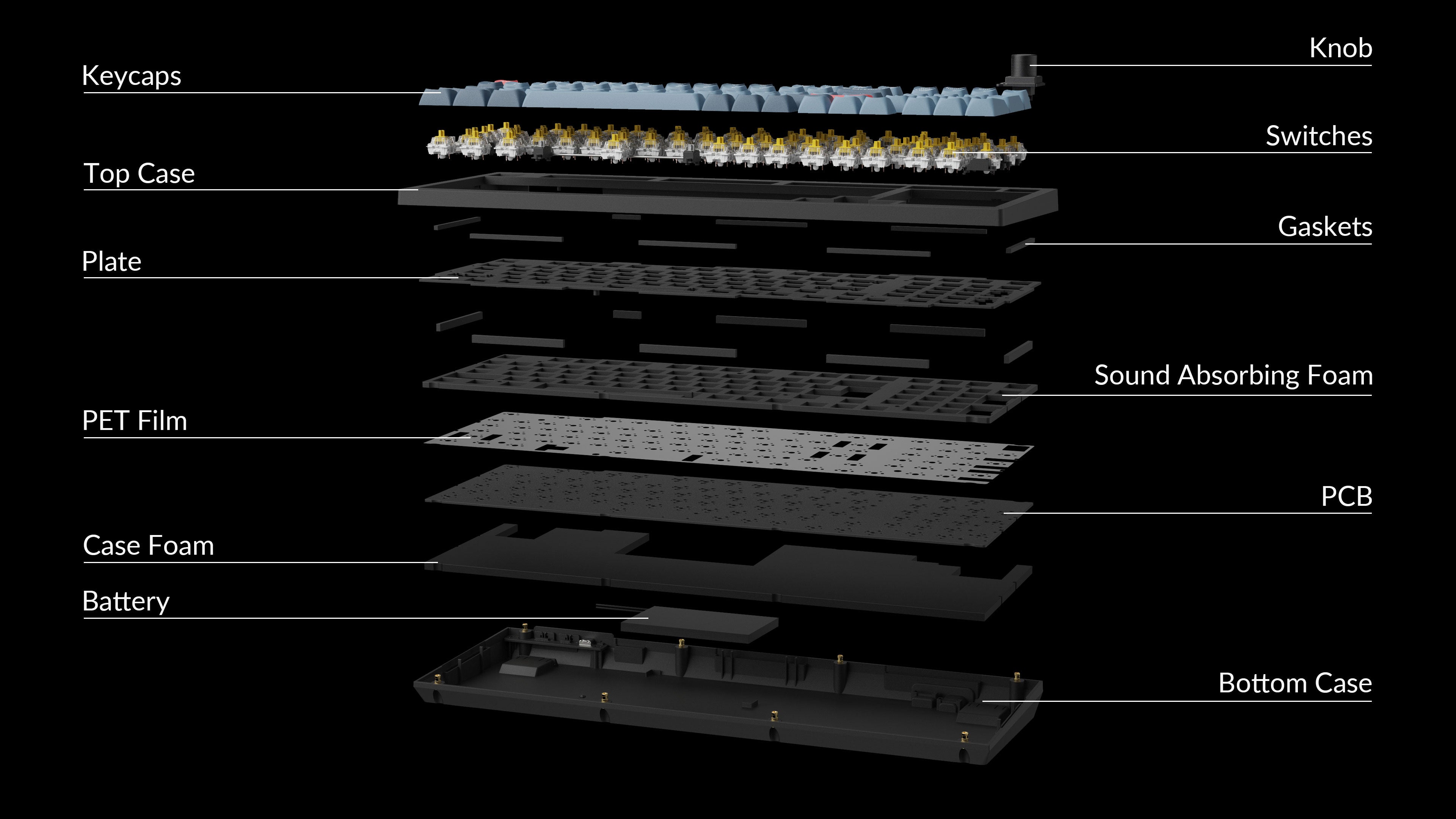 Structure of Keychron V5 Max 75% Layout QMK/VIA Wireless Custom Mechanical Keyboard V5-Max-structure.jpg__PID:4b8c975a-ebb3-4563-8110-3b4f06147e0a