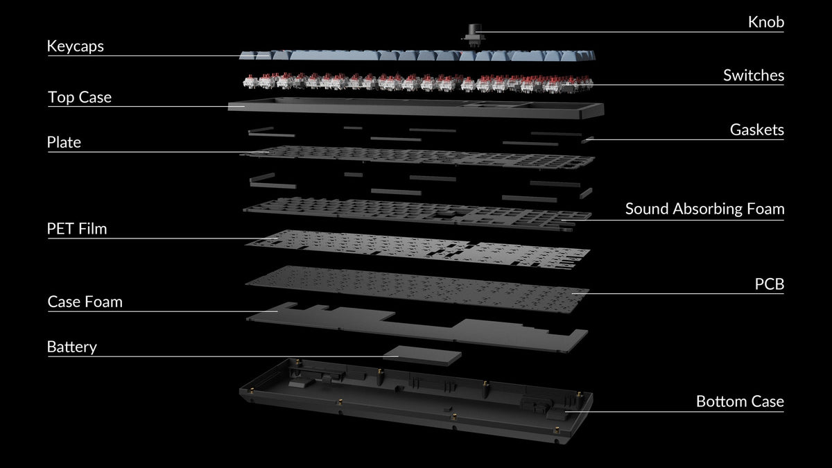 Structure of Keychron V6 Max 100% Layout QMK/VIA Wireless Custom Mechanical Keyboard