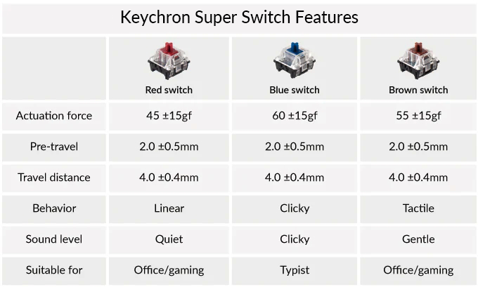 Keychron Super.png__PID:8080ae1b-a68a-4775-b727-4edd7f1f3161